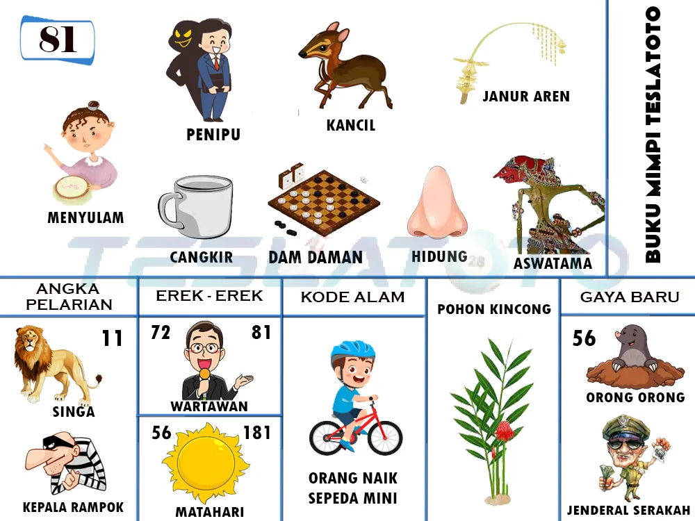 buku mimpi erek erek togel 81